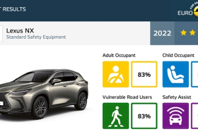 Európa leginkább gyalogosbarát szabadidőjárműve a Lexus NX