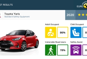 Az új Toyota Yaris jelenleg a világ legbiztonságosabb kisautója