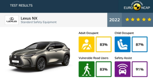 Európa leginkább gyalogosbarát szabadidőjárműve a Lexus NX