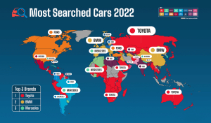 Minden más autómárkánál jobban érdekli az internetet a Toyota